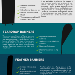 An infographic covering the different banners to suit your advertising