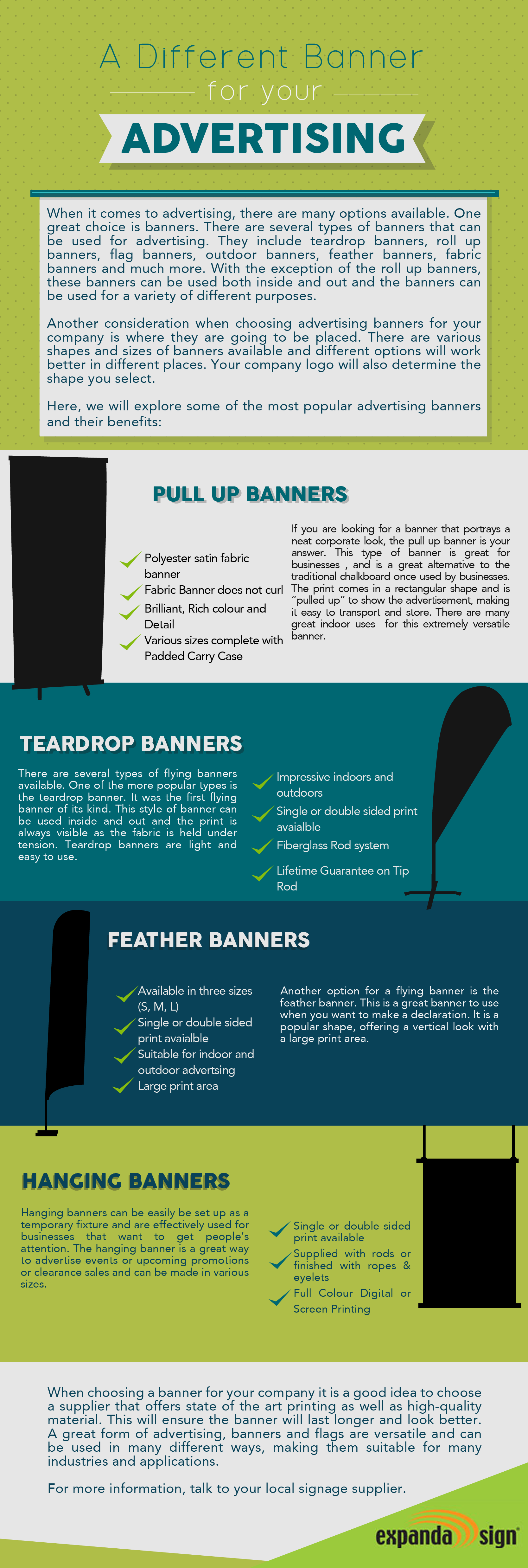 An infographic covering the different banners to suit your advertising